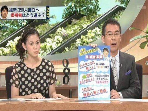 20120914 自民党総裁候補５人、維新との距離は・・東国原氏がコメント