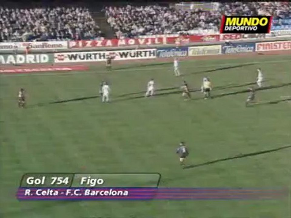 FC Barcelona Goals La Liga Season 1999/2000