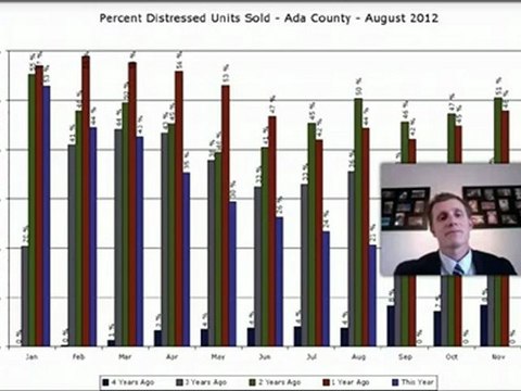 Boise Foreclosures - Real Estate Sales Update
