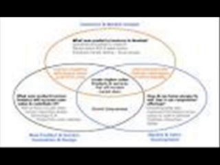 Rob Gibbins Managing and motivating account teams