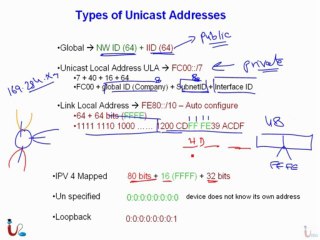 ICND1 100-101 Lecture 2