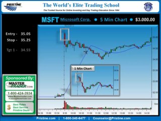 Day Trading Profit of $3,000 - Novice Gap Strategy using Simple Management