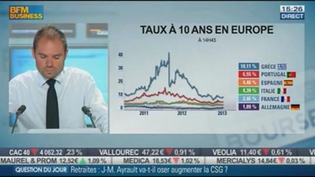 Les attentes des places financières pour la rentrée en Europe, Yannick Lopez, dans Intégrale Bourse - 26/08