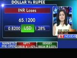 Rupee breaches 65 again, nears record low