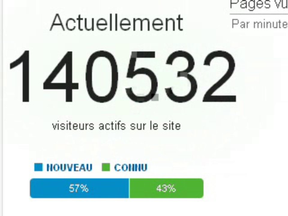 18h13: le site du Soir accueille 140 000 visiteurs simultanés