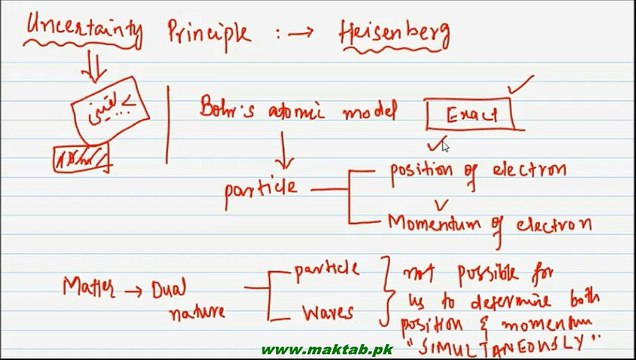 FSc Chemistry Book1, CH 5, LEC 17: Heisenberg's Uncertainity Principle