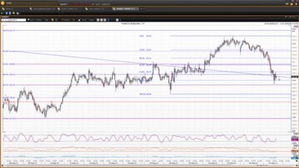 Analysing Support and Resistance Levels - Part 1 | Vantage FX