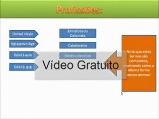 Curso de Yorùbá - Aula 11 (Olùkó Vander)