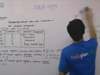 Understand the concept of Solid State with Plancess video tutorials