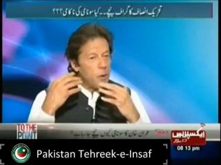 A must condition for PTI to win: Imran Khan (Sep 29, 2012) Must Watch