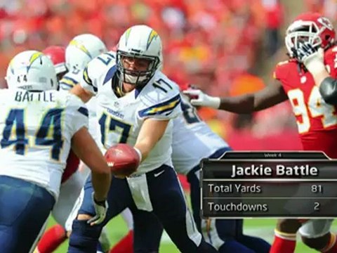 USA Today Sports - Impact of Weekend Performances - 10.1.12