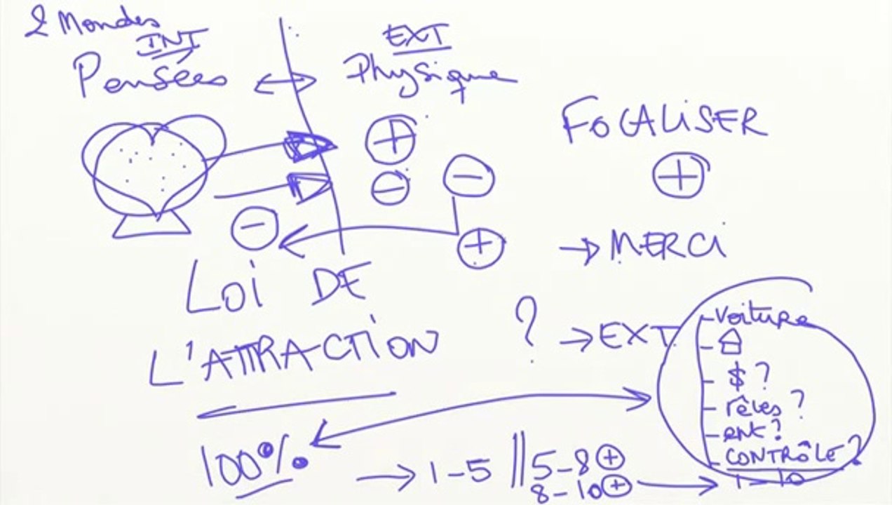 Comment Lâcher Prise
