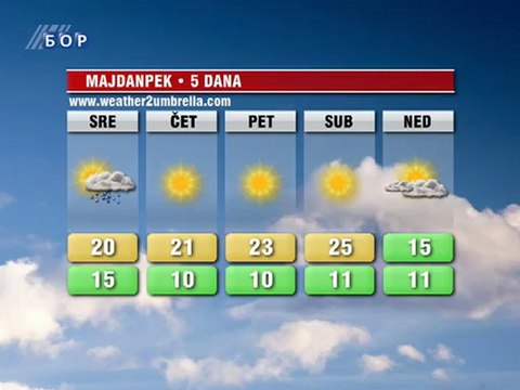 Vremenska prognoza za 03. oktobar 2012. (Balkan, Srbija i Timočka krajina)