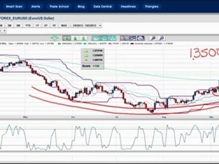 Politics and markets make strange bedfellows