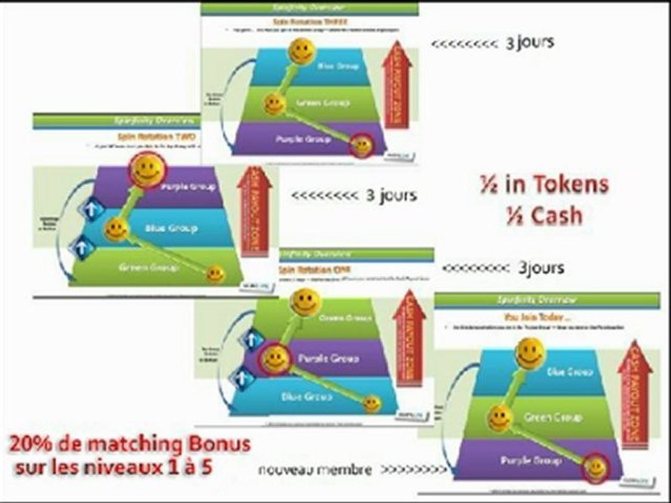 Ultimate Power Profits pour tous