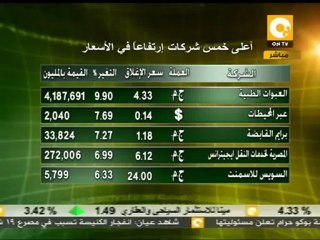 حركة التداول ومؤشرات البورصة اليوم 25/12/2011
