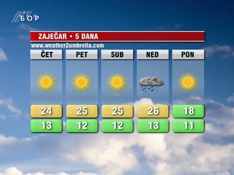 Vremenska prognoza za 04. oktobar 2012. (Balkan, Srbija i Timočka krajina)
