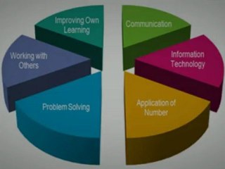 Well Written CV Is A Golden Passport To A Dream Job