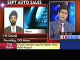TVS Motors Sept sales down 22.4% at 1.7 lakh units YoY - HS Goindi