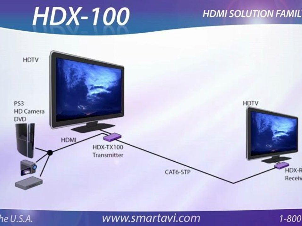 HDX-100 - HDMI Extender over a CAT6 STP Cable