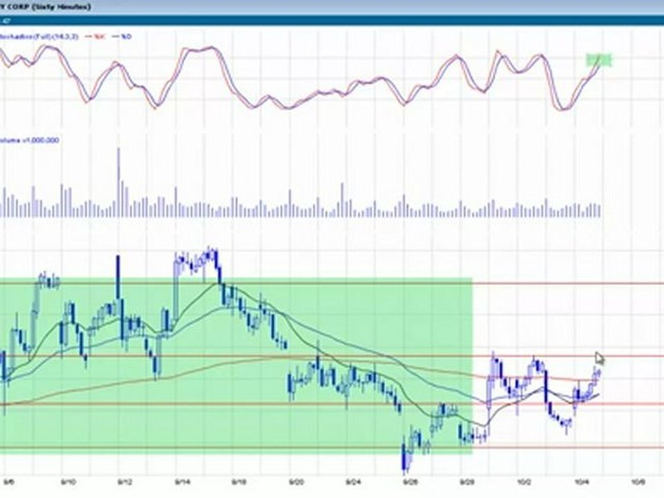 Market Update for Friday and stock review and new set ups..focus on $PAY
