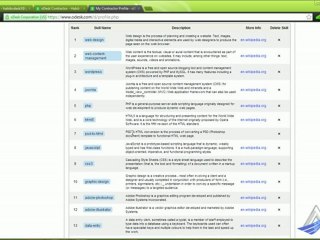 oDesk Bangla Tutorial (Part-4): Creating an Account and Earning Money
