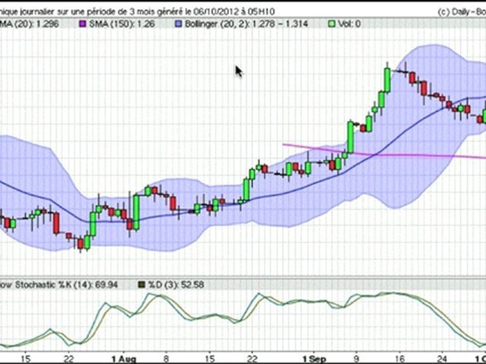 Formation bourse La semaine boursière du 8/10 au 12/10/2012