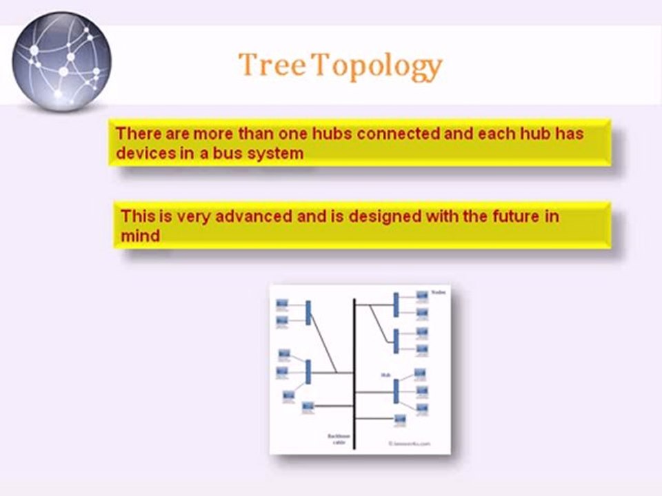 The Different Networking Topologies