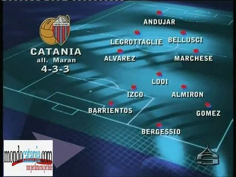 Probabili Formazioni Catania-Parma