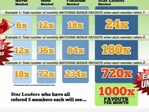 Global One Ultimate Power Profits Live So Join Us Now and start Making money every 3 days and 20% of each affiliate and more... Join Now: ultimatepowerprofits.com/Moneyonlineads