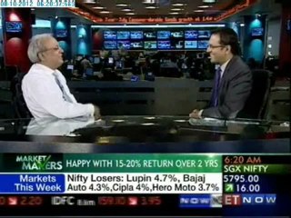 Market Makers with Samir Arora