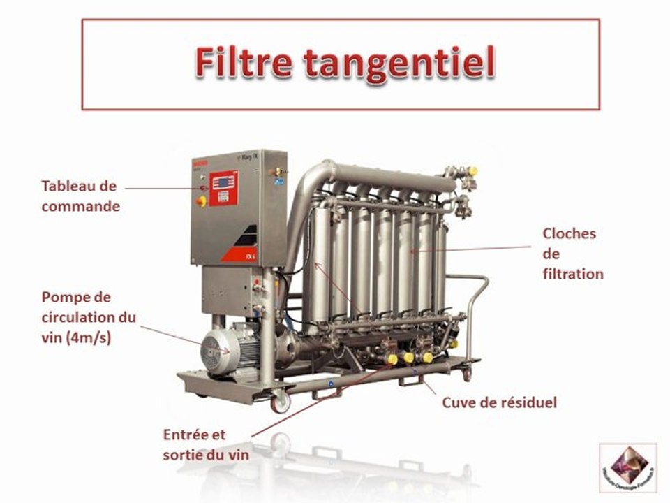 Filtration des vins de base de Champagne - Champagne Sanger