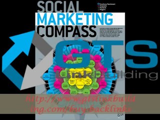 Buy Relevant Backlinks