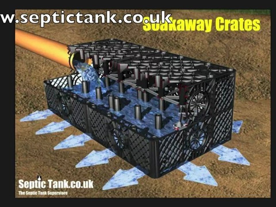 Soakaway Crates video Dailymotion