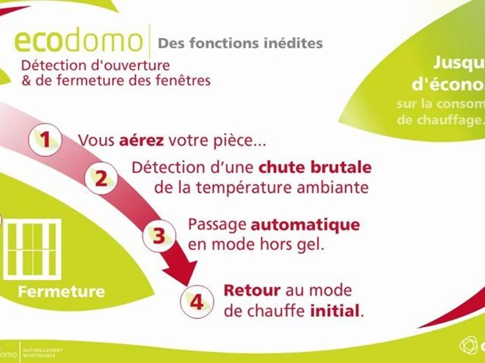 ECODOMO: radiateurs et panneaux rayonnants pour des économies visibles