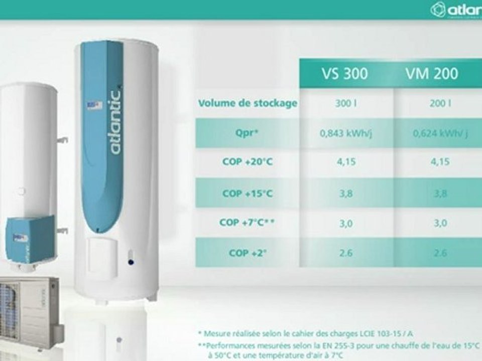 le chauffe-eau thermodynamique ODYSSEE SPLIT sur air extérieur