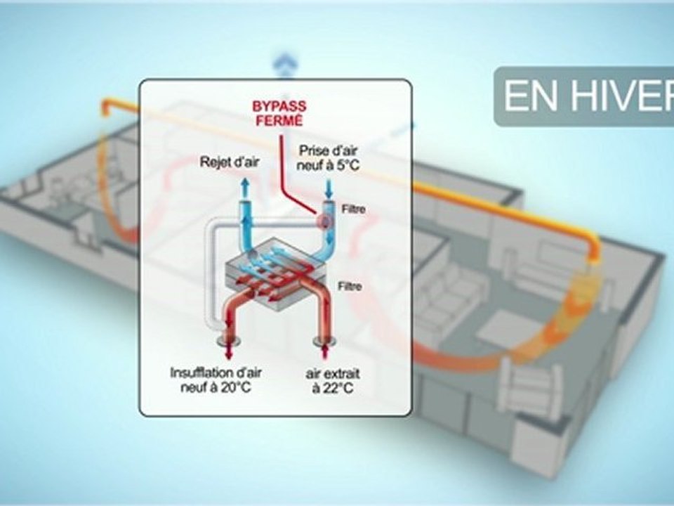 Fonctionnement d’une ventilation double flux en hiver