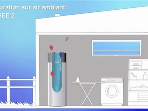 Le chauffe-eau thermodynamique