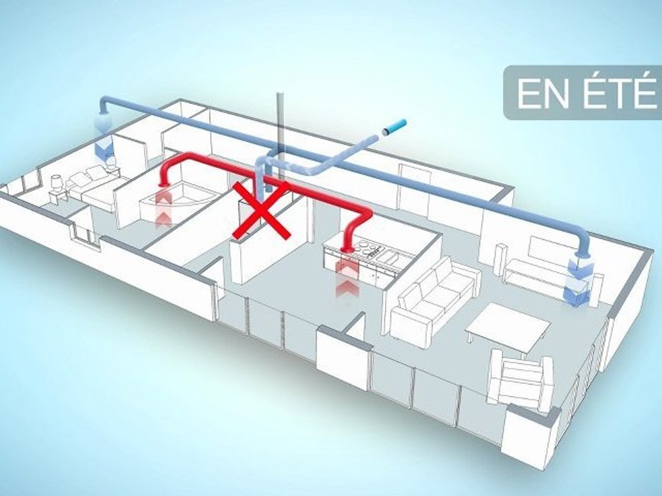 Fonctionnement d’une ventilation double flux en été