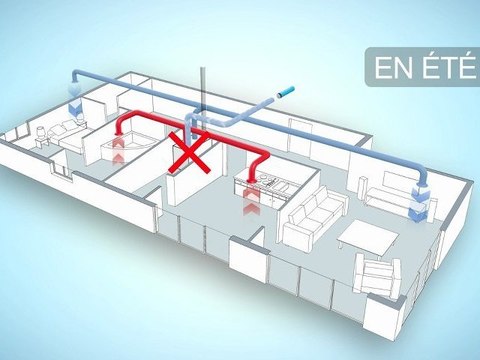 Fonctionnement d’une ventilation double flux en été