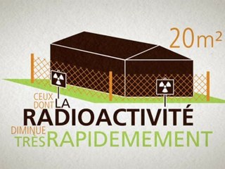 Les déchets radioactifs à l’hôpital