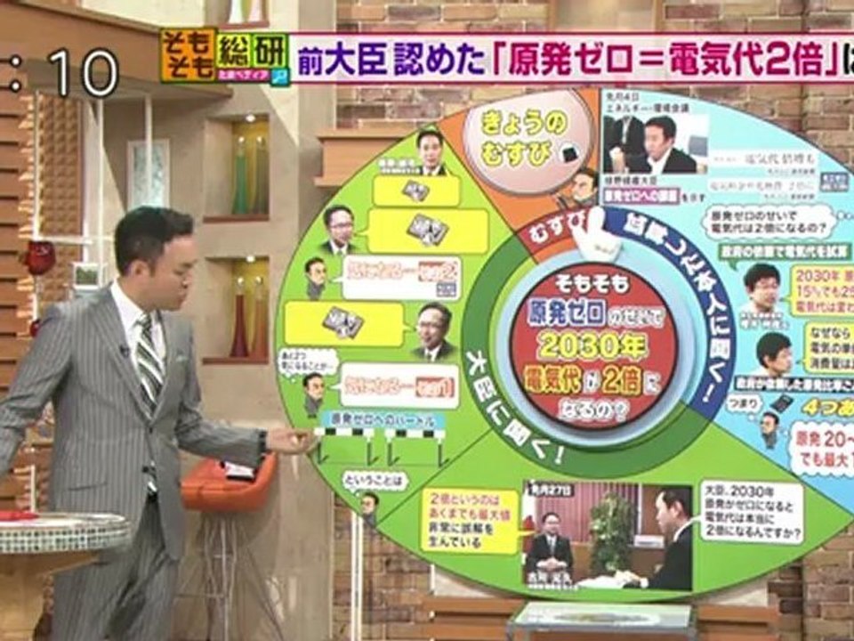 原発ゼロのせいで2030年 電気代が２倍になるの？