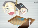 Les solutions de production d'eau chaude sanitaire