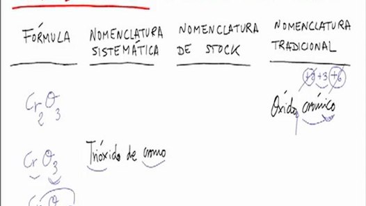 Formulacion trioxido de cromo oxido cromico