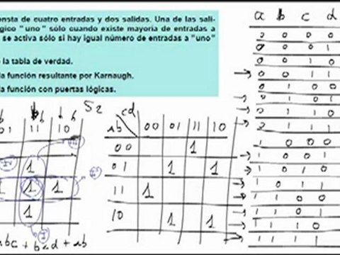 Electronica problema tabla de verdad karnaugh y circuito logico