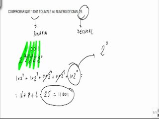 Electronica comprobar que 11001 equivale al numero decimal 25