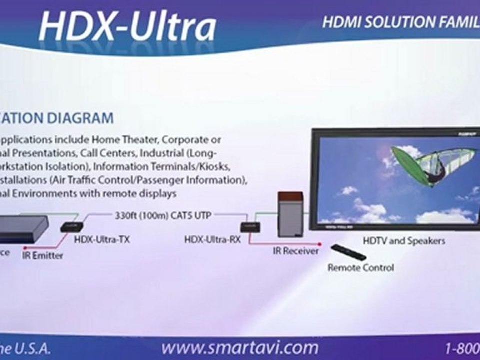 HDX-Ultra - HDMI, IR and RS-232 Extender over a single CAT5 UTP Cable