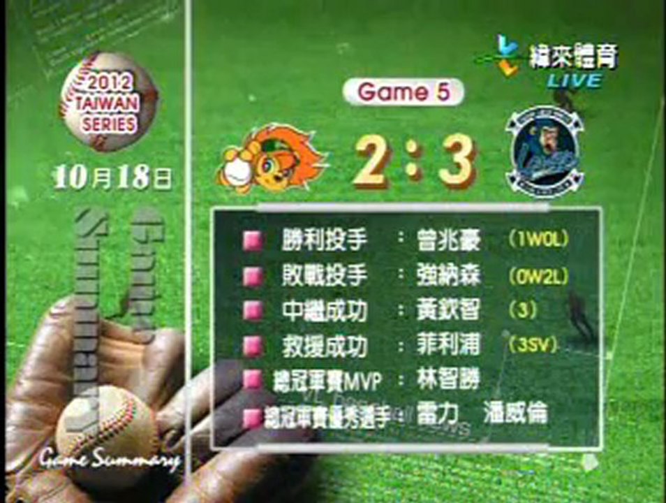 121018 今日職棒精華(總冠軍賽-5)