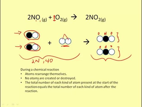 11. Chemical Equations - Part 1 - Balancing mp4 780