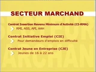 Chelles - les contrats aidés